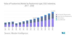 飲食店海外出店
飲食店海外出店メニュー開発